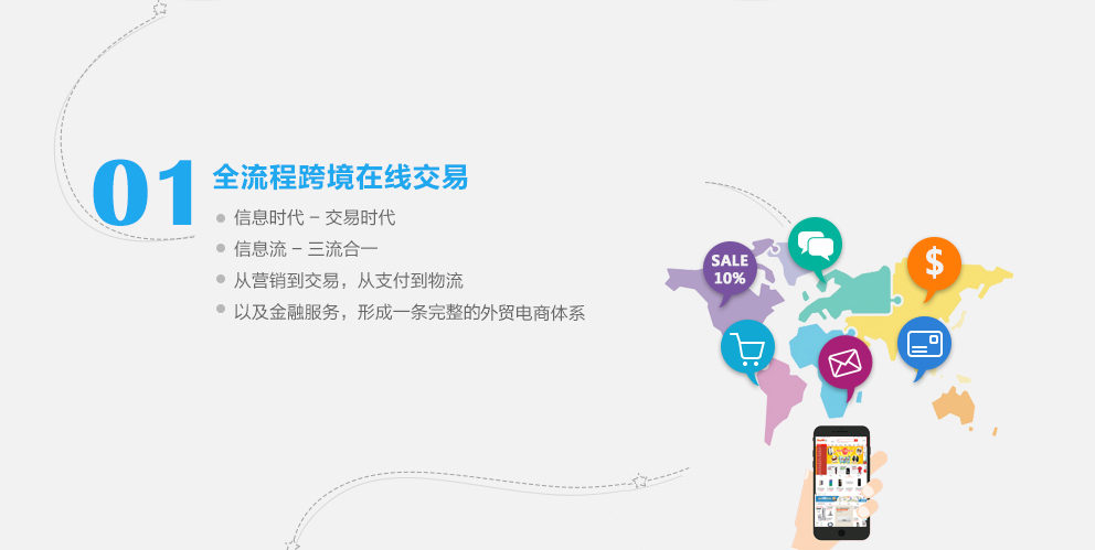 跨境電商解決方案-全流程跨境在線(xiàn)交易