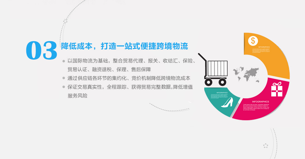 跨境電商解決方案-降低成本，打造一站式便捷跨境物流
