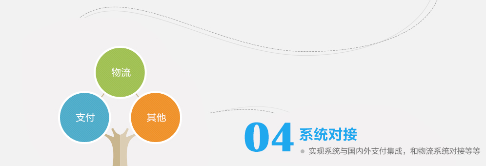跨境電商解決方案-系統對接